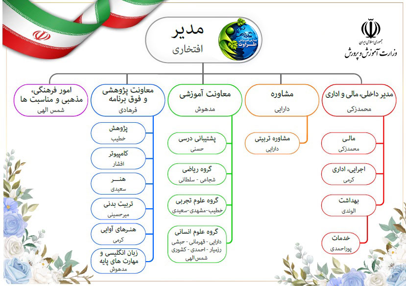 ساختار مدرسه متوسطه دوم دخترانه طراوت